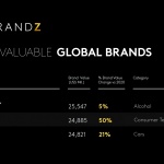 Xiaomi е на 70-о място в Топ 100 на най-ценните брандове в света за 2021 