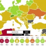 България пак излага ЕС в класацията за икономическата свобода 