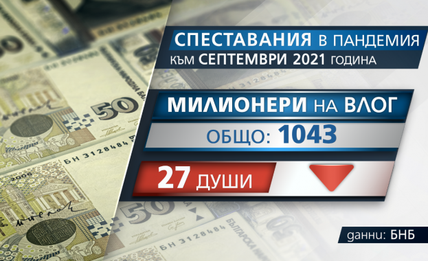 Милионерите на влог у нас намаляват