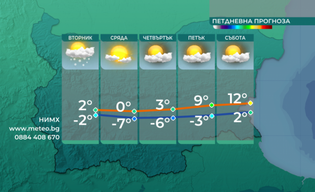 Оправдават се предупрежденията за много силен северозападен вятър днес Вече