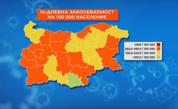 14 дневната заболеваемост на национално ниво тръгна нагоре Към днешна дата