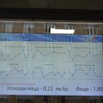 Нинова: Всеки ден ще обявяваме на електронното табло пред Министерството на икономиката и индустрията цените на едро на основните храни