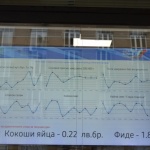 Електронно табло показва цените на едро на стоките от първа необходимост