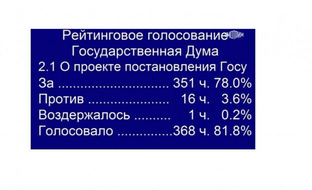 Руската Държавна дума одобри за признаване на Донецката и Луганската републики