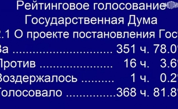 Чака се само подпис на Владимир Путин Държавната дума долната