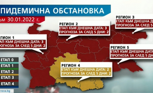 Първи регион у нас излезе от червената зона на COVID