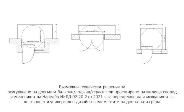 Жилищата в новите сгради ще трябва да отговарят на изисквания