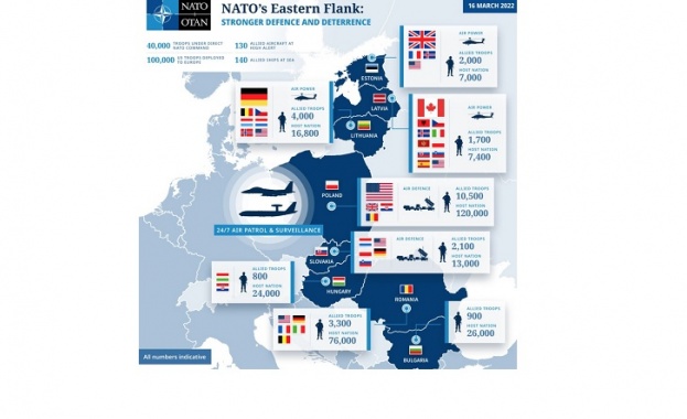 НАТО представи данни които показват количеството на допълнителните съюзнически сили