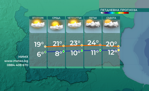 Минималните температури днес ще са между 3 deg и 8 deg а