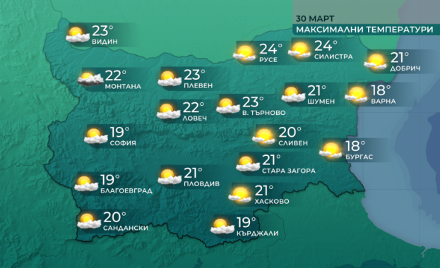 Днес преди обяд ще преобладава слънчево време След обяд от