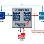 Руското посолство отново показа схемата за плащане на доставките на газ