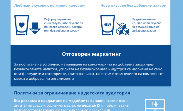 В рамките на Шестата национална среща семинар организирана от Министерство на