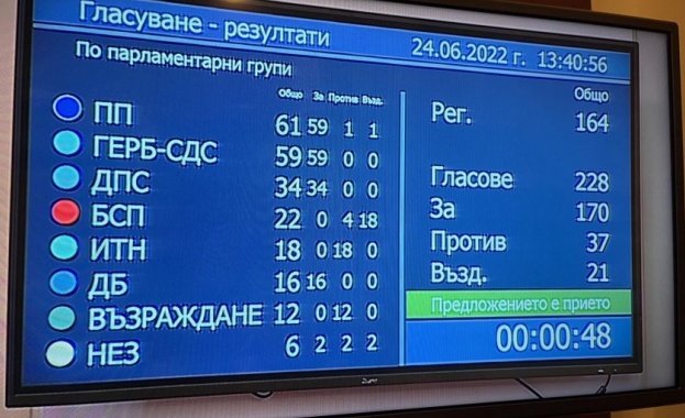 Със 170 гласа за парламентът прие предложението на Демократична България