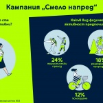 Yettel предоставя 6 месеца неограничен мобилен интернет в рамките на кампанията „Смело напред“