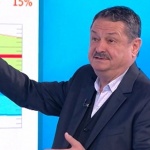 Проф. Рачев: Зимата се очаква да е топла