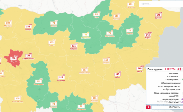 София град премина в червената зона по заболеваемост от COVID 19 сочат