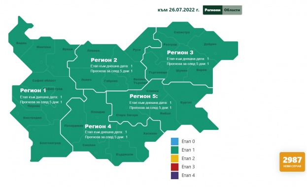 От 26 юли на сайта на Единния информационен портал вече
