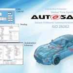 Създаване на индустриални стандарти с AUTOSAR 