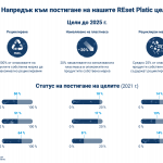 Устойчив напредък за Lidl в постигането на целите за пластмасата