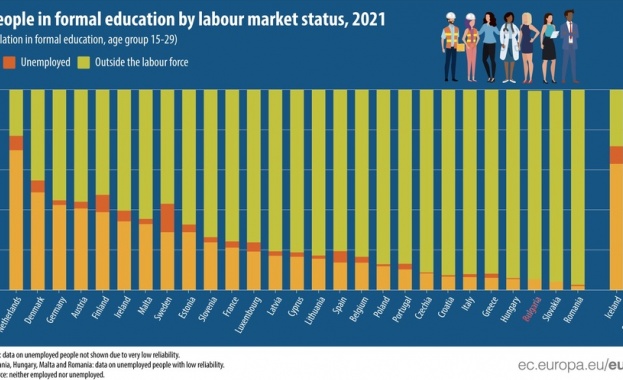 През 2021 г в Европейския съюз над 23 на сто