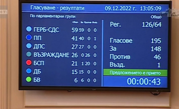 Парламентът одобри секретния списък с военна помощ за Украйна