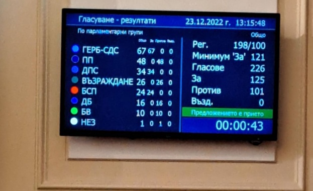 С гласовете на ГЕРБ ДПС и БСП парламентът отхвърли ветото