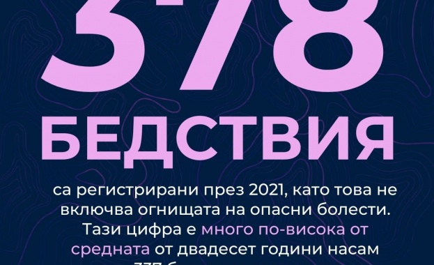 Световният годишен доклад за бедствията на Международната федерация на Червения