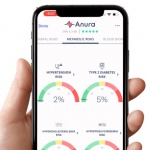 Anura може да измери кръвното ви налягане чрез селфи