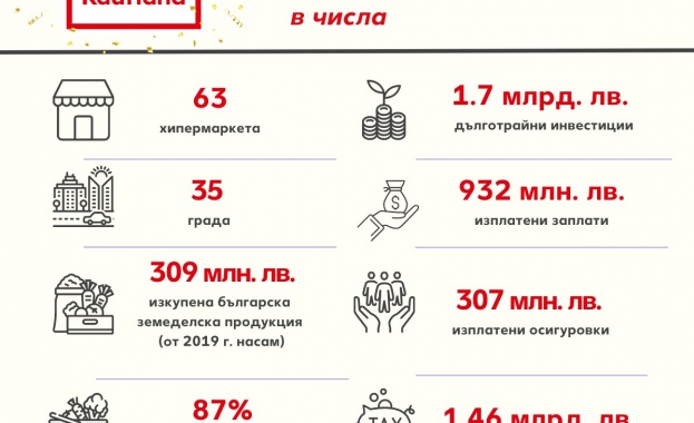 1 7 млрд лв са инвестициите в дълготрайни активи които е