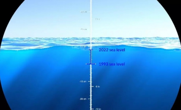 Плашеща анимация на НАСА показва покачването на морското равнище през последните 30 години  