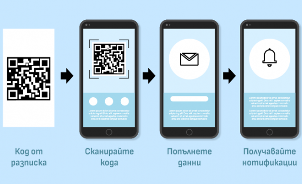 Чрез разработеният портал за регистрация на винетки Интелигентни трафик системи АД