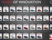 Nissan потвърди: Всеки наш нов модел в Европа ще бъде електрически