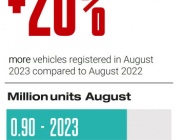 Август 2023: Tesla Model Y е лидер, електромобилите с пазарен дял от 22% в Европа