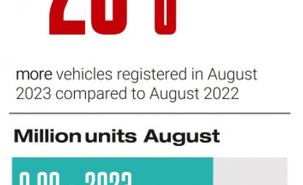 JATO Dynamics публикува данните за продажбите на нови автомобили в