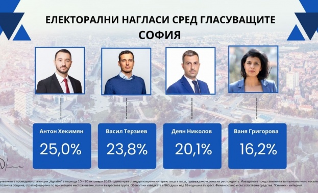 Дни преди изборите за кмет в София се оформя битка