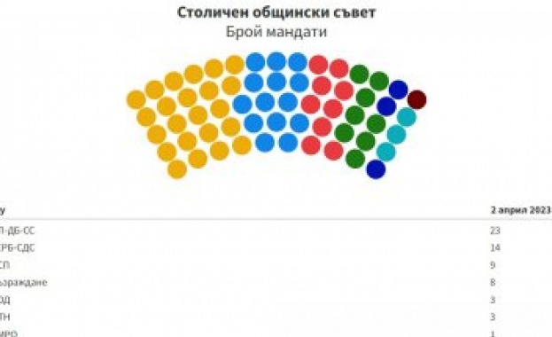Кой ще взима решенията в следващите 4 години в местния