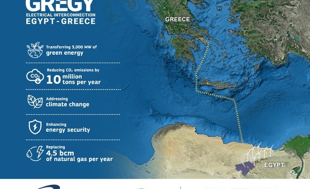 Електрическата междусистемна връзка GREGY на Copelouzos Group между Египет и