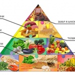 Има ли планетарното хранене почва у нас