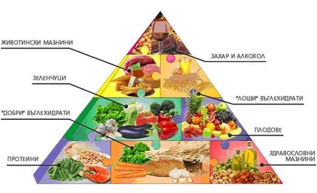 Има ли планетарното хранене почва у нас