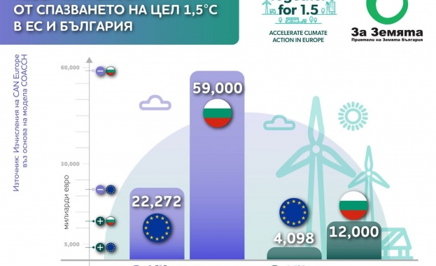 Ако България не предприеме действия по отношение на климатичните политики