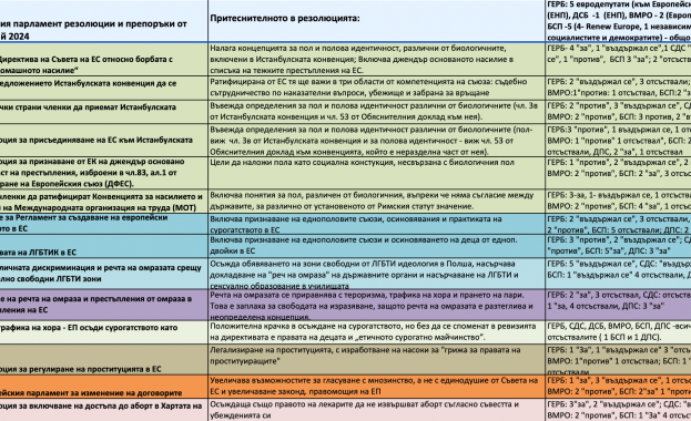 На платформата за петиции Граждани в действие може да