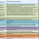 Как гласуваха българските евродепутати в сферата на децата, семейството и свободата