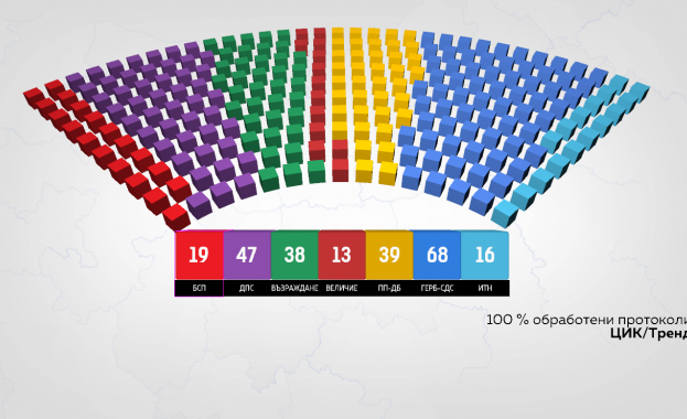 Парите които политическите партии дават за кампания в социалните мрежи