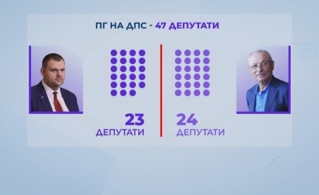 Нови двама депутати напуснаха парламентарната група на ДПС и още