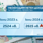 Повишава ли се стандартът на живот на българите