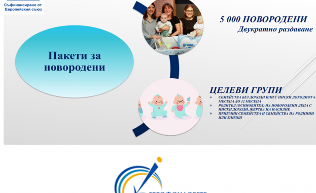 Съгласно утвърдената Индикативната годишна работна програма за 2024 г на