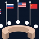 Русия обяви среща на "ядрената петорка" в ООН през следващите две седмици