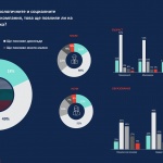 76% от българите вярват: Без ESG бизнесът няма бъдеще