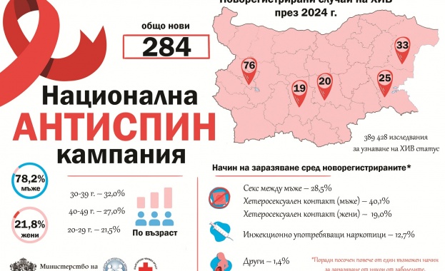 „Предай нататък – любовта, не вируса“ е тазгодишното послание за втория етап на Националната АНТИСПИН кампания „Предай нататък – любовта, не вируса“ е тазгодишното послание за втория етап на Националната АНТИСПИН кампания