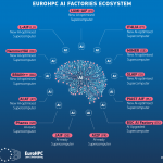 София Тех Парк и INSAIT печелят проект на ЕС за 90 млн. евро: България ще е дом  на една от шестте нови фабрики за изкуствен интелект на ЕС